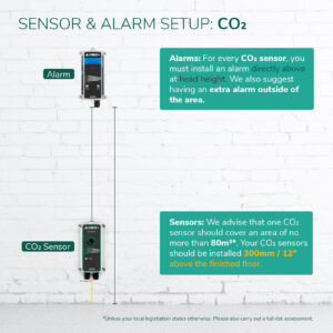Ax60+ CO2 Sensor diagram