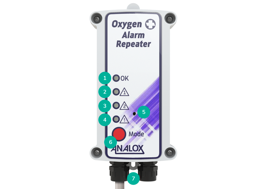 Analox Oxygen Alarm Repeater