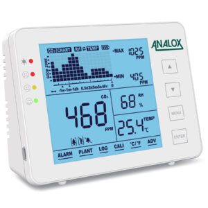 Analox air quality monitor